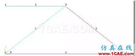 image 【技術(shù)篇】ANSYS與ABAQUS的靜力學(xué)分析ansys仿真分析圖片6