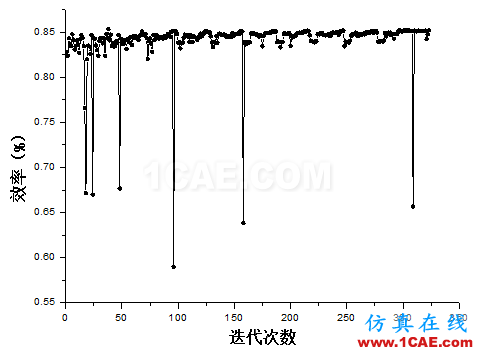 【技術貼】如何才能快速設計出一款低成本、高性能的離心泵產(chǎn)品？Pumplinx流體分析圖片13