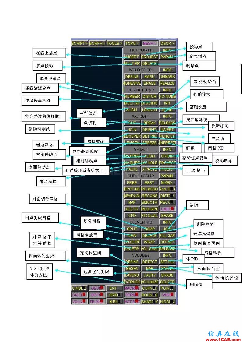 ANSA軟件命令翻譯_頁面_2.png ANSA命令翻譯ansys圖片2