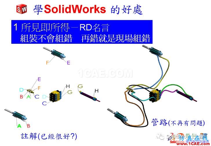 學(xué)Solidworks的好處，你知道嗎？solidworks simulation分析案例圖片4