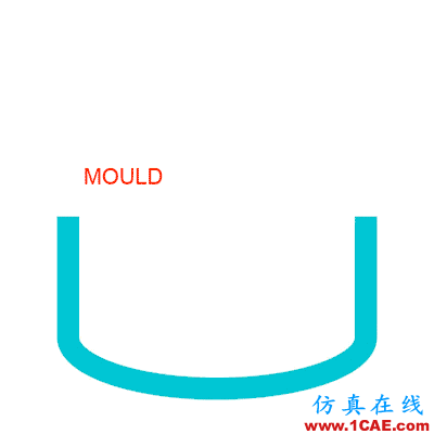 注塑工藝大全：讓你分分鐘搞定所有塑料工藝！機(jī)械設(shè)計技術(shù)圖片15