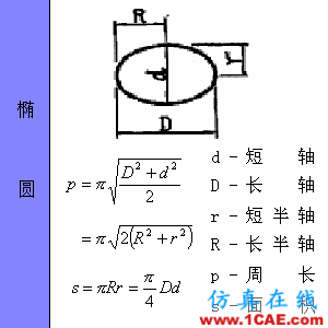 快接收，工程常用的各種圖形計(jì)算公式都在這了！AutoCAD分析圖片30