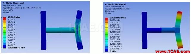 技巧 | 遠(yuǎn)程點的使用方法ansys workbanch圖片10