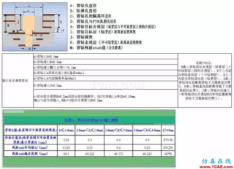 z12.jpg SI-list【中國】Allegro輸出背鉆文件操作步驟EDA應(yīng)用技術(shù)圖片10