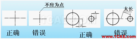 機械制圖基礎知識，大學四年的精華全在這里了！機械設計圖例圖片8