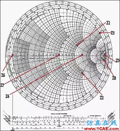 怎么看“史密斯圓圖” Smith chart？HFSS培訓(xùn)的效果圖片36