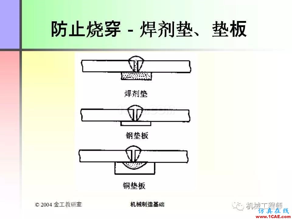 【專業(yè)積累】100頁(yè)P(yáng)PT，全面了解焊接工藝機(jī)械設(shè)計(jì)教程圖片29
