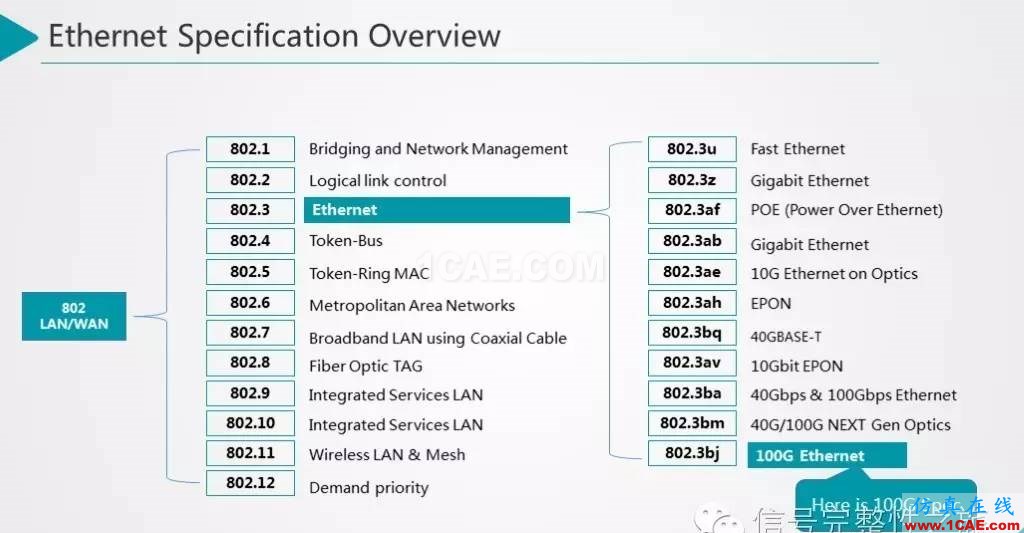 T44 25Gbps Etherenet 信號仿真和設(shè)計HFSS結(jié)果圖片4