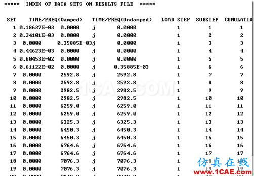 image 基于ANSYS 經(jīng)典界面的厚壁圓筒的轉(zhuǎn)子動(dòng)力學(xué)分析(模態(tài)分析)ansys workbanch圖片26