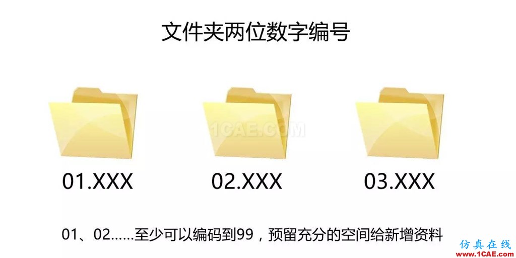 不會整理文件還想做好設(shè)計(jì)？【NO.39】【轉(zhuǎn)】AutoCAD仿真分析圖片7
