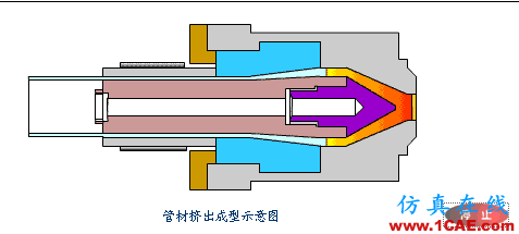 【機械原理】模具動態(tài)圖，制造原理一秒get！機械設計資料圖片21