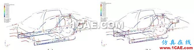 HyperWorks 在車身結(jié)構(gòu)膠優(yōu)化中的應(yīng)用