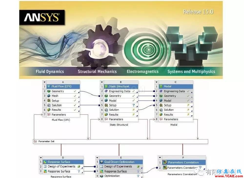 【有限元培訓四】ANSYS-Workbench結(jié)構(gòu)靜力分析&模態(tài)分析ansys結(jié)構(gòu)分析圖片5