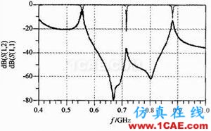 一種710 MHz LTE天線的去耦合分析 一種710 MHz LTE天線的去耦合分析