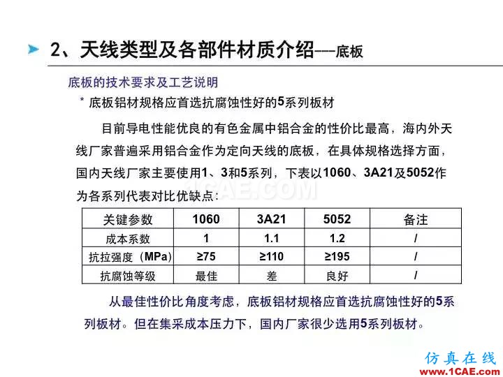 【深度好文】天線原理PPTHFSS結果圖片17