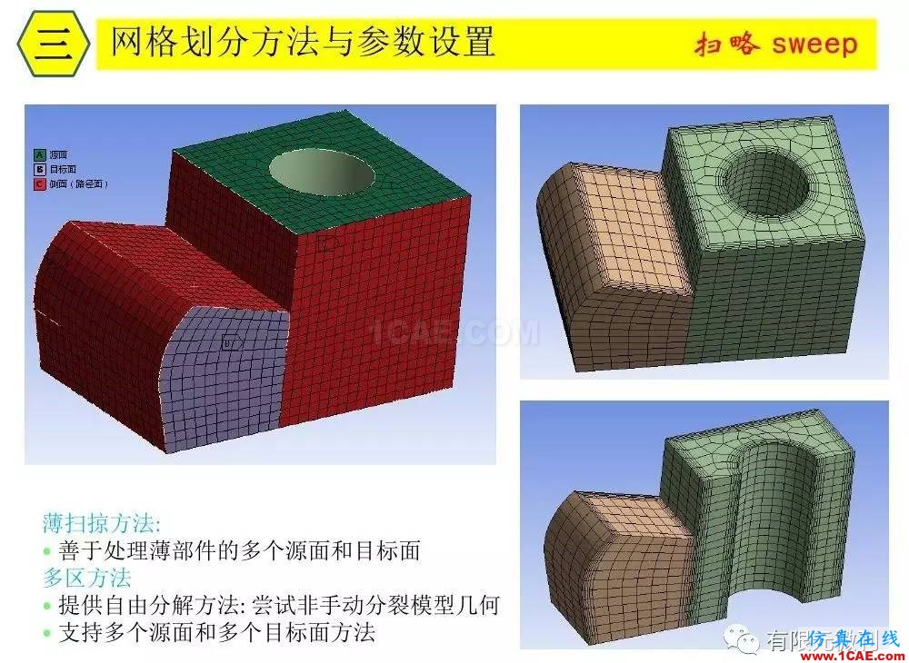 【有限元培訓三】ANSYS-Workbench網(wǎng)格劃分ansys培訓的效果圖片22