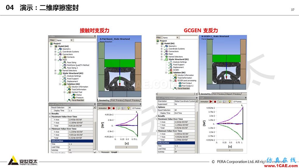 ansys General Contact在接觸定義中的運(yùn)用(44頁(yè)P(yáng)PT+視頻)ansys分析圖片37