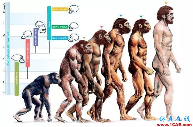 【資訊】強勢圍觀！Science公布的125個科學前沿問題!圖片116