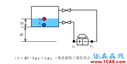 常見儀表原理，這些動圖讓你看個明白機械設計技術圖片22