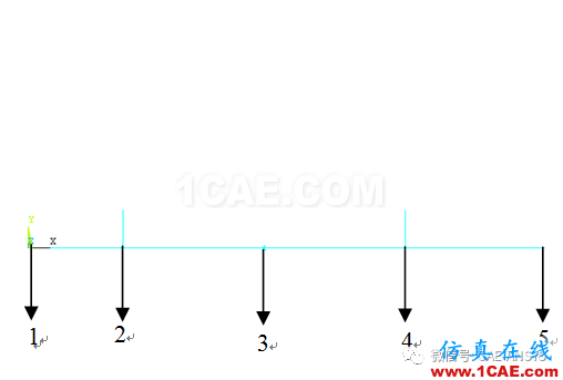基于ANSYS的電機(jī)轉(zhuǎn)子的動力學(xué)分析ansys培訓(xùn)的效果圖片8
