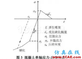 基于ANSYS 的核電廠安全殼結構的非線性有限元分析ansys分析案例圖片3
