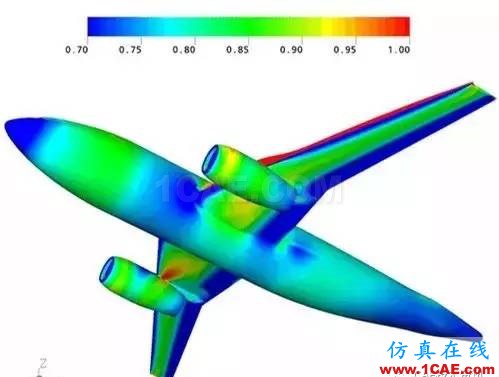 如何提升CAE/CFD的高性能計算應用效率？fluent培訓課程圖片2