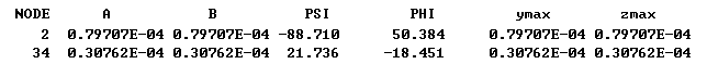 做轉(zhuǎn)子力學(xué)分析，你選APDL還是Workbench仿真？ansys培訓(xùn)課程圖片55