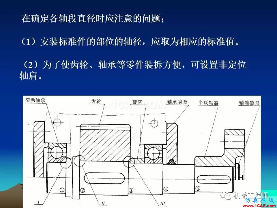 【專業(yè)積累】軸的分類與結構設計及其應用機械設計技術圖片39