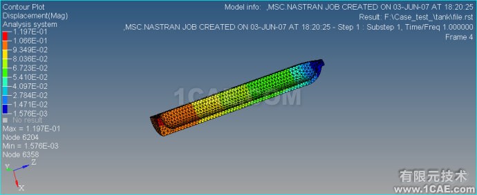 Ansys/Nastran/Abaqus/Radioss wbr非線性分析 wbr.2014年03月30日 Ansys/Nastran/Abaqus/Radioss wbr非線性分析 wbr.2014年03月30日