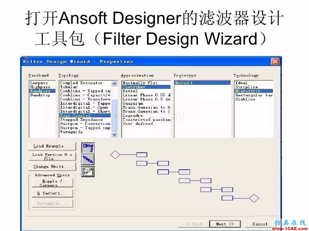 干貨！濾波器設(shè)計實例講解（PPT）HFSS圖片6