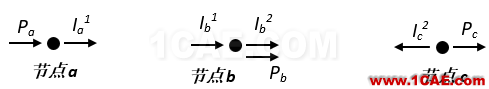 一個(gè)說明有限元法數(shù)學(xué)原理的簡(jiǎn)單實(shí)例ansys仿真分析圖片3
