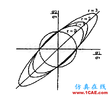 關(guān)于沖壓材料的厚向異性和各向異性 - yzhandsame - 張劍 的博客 關(guān)于沖壓材料的厚向異性和各向異性 - yzhandsame - 張劍 的博客