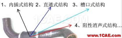 渦輪增壓發(fā)動(dòng)機(jī)進(jìn)氣噪聲控制詳解，值得收藏ansys培訓(xùn)的效果圖片31
