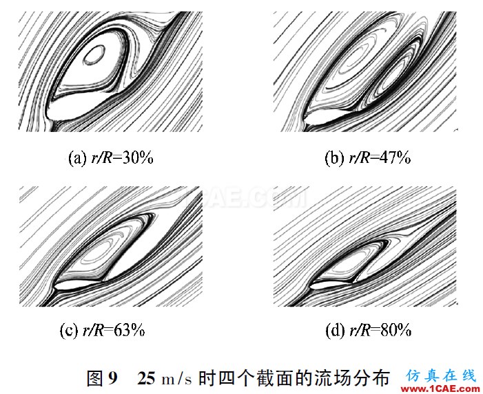 點(diǎn)擊打開(kāi)原圖 3MW風(fēng)力機(jī)葉片的氣動(dòng)特性hypermesh應(yīng)用技術(shù)圖片9