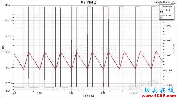 ansys電磁電機仿真:一步一步學 PExprt 和 Simplorer 聯(lián)合仿真Maxwell仿真分析圖片12