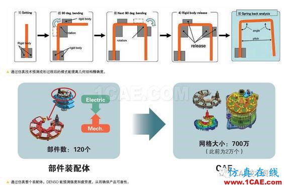 如何借助仿真工具來(lái)加速產(chǎn)品開(kāi)發(fā)？ansys分析圖片3