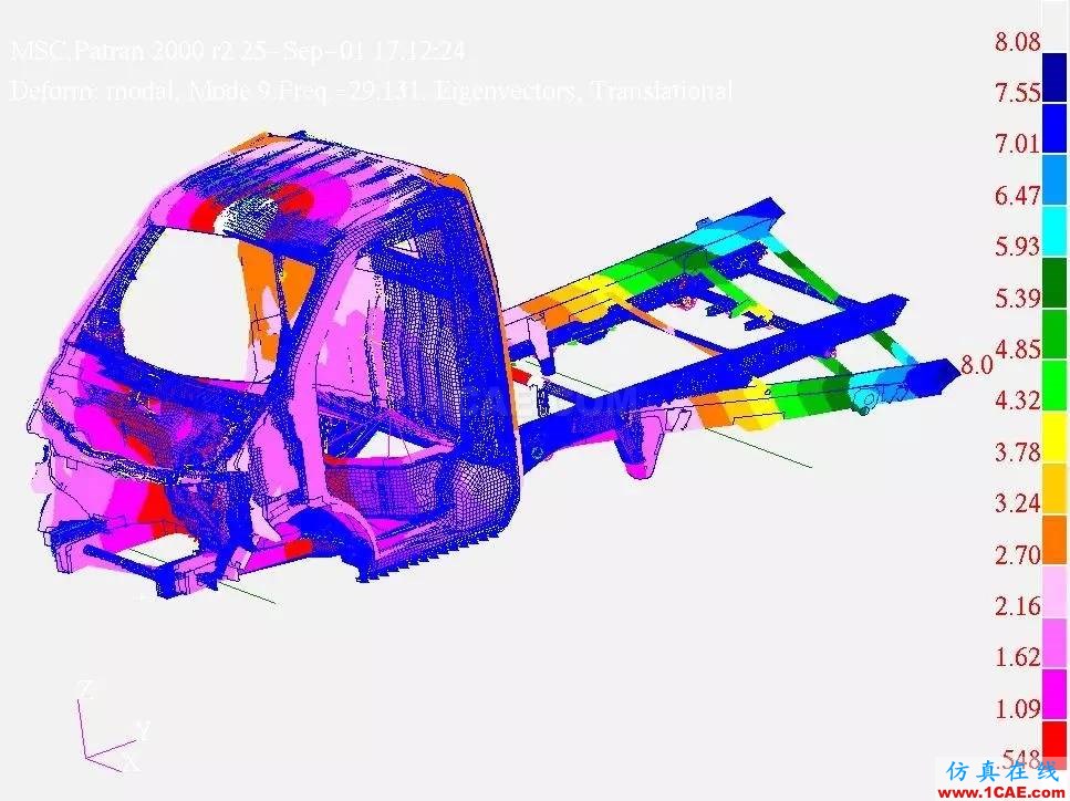 車身有限元模態(tài)分析與試驗(yàn)?zāi)B(tài)分析比較ansys分析案例圖片3