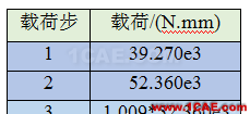 [原創(chuàng)]彈塑性專題-ANSYS屈服準(zhǔn)則是啥？以圓軸的塑性扭轉(zhuǎn)為例ansys培訓(xùn)課程圖片13