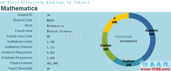 2017年QS世界大學專業(yè)排名發(fā)布，涵蓋46個學科圖片31
