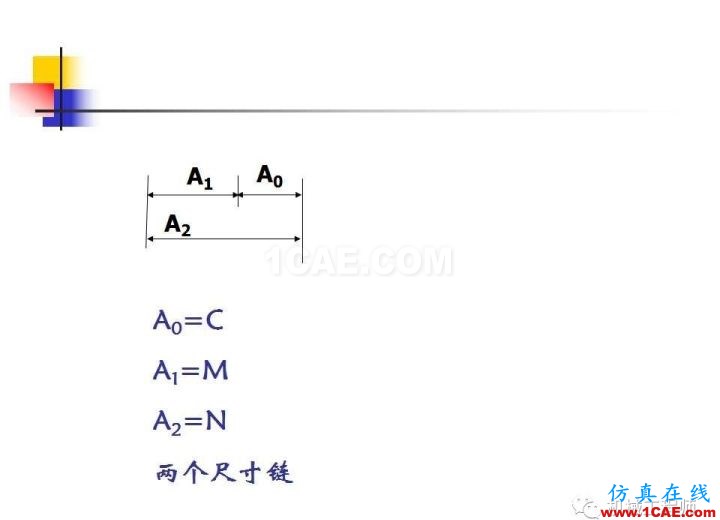 【專業(yè)積累】工藝尺寸鏈原理及其計(jì)算機(jī)械設(shè)計(jì)技術(shù)圖片38