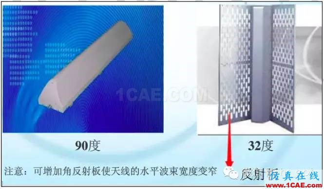 最好的天線基礎(chǔ)知識！超實(shí)用 隨時查詢HFSS結(jié)果圖片42