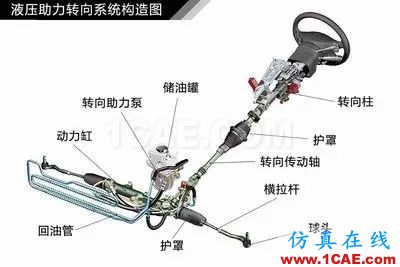 方向盤的工作原理。。漲知識！【轉(zhuǎn)發(fā)】機械設計資料圖片5
