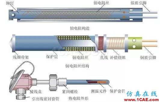 常見儀表原理，這些動圖讓你看個明白機械設計圖例圖片5
