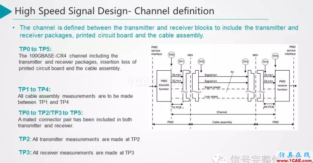 T44 25Gbps Etherenet 信號仿真和設(shè)計HFSS分析案例圖片7
