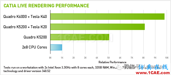 CATIA LIVE RENDERING PERFORMANCE. NVIDIA QUADRO與CATIA久經(jīng)考驗的黃金組合只為實現(xiàn)完美設計Catia仿真分析圖片4