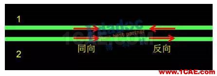 串行總線---差分互連(二)HFSS分析案例圖片6