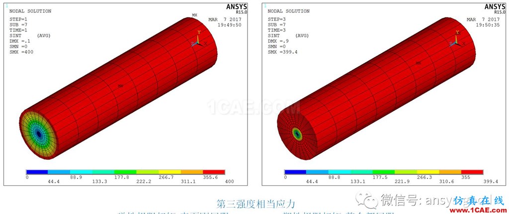 [原創(chuàng)]彈塑性專題-ANSYS屈服準(zhǔn)則是啥？以圓軸的塑性扭轉(zhuǎn)為例ansys結(jié)構(gòu)分析圖片5