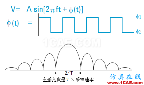 IC好文推薦：信號(hào)源是如何工作的？HFSS分析圖片32