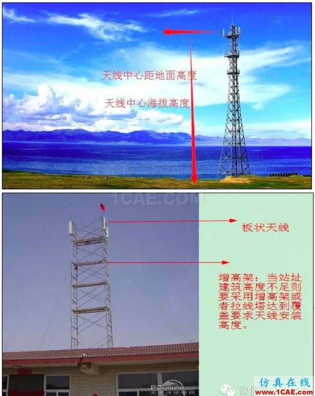 最好的天線基礎(chǔ)知識！超實(shí)用 隨時查詢HFSS結(jié)果圖片66