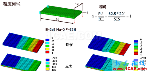 ANSYS 中 MPC 的應(yīng)用 (1) (翻譯資料) - flydream - dream5568@126 的博客 ANSYS 中 MPC 的應(yīng)用 (2) - htbbzzg - htbbzzg的博客
